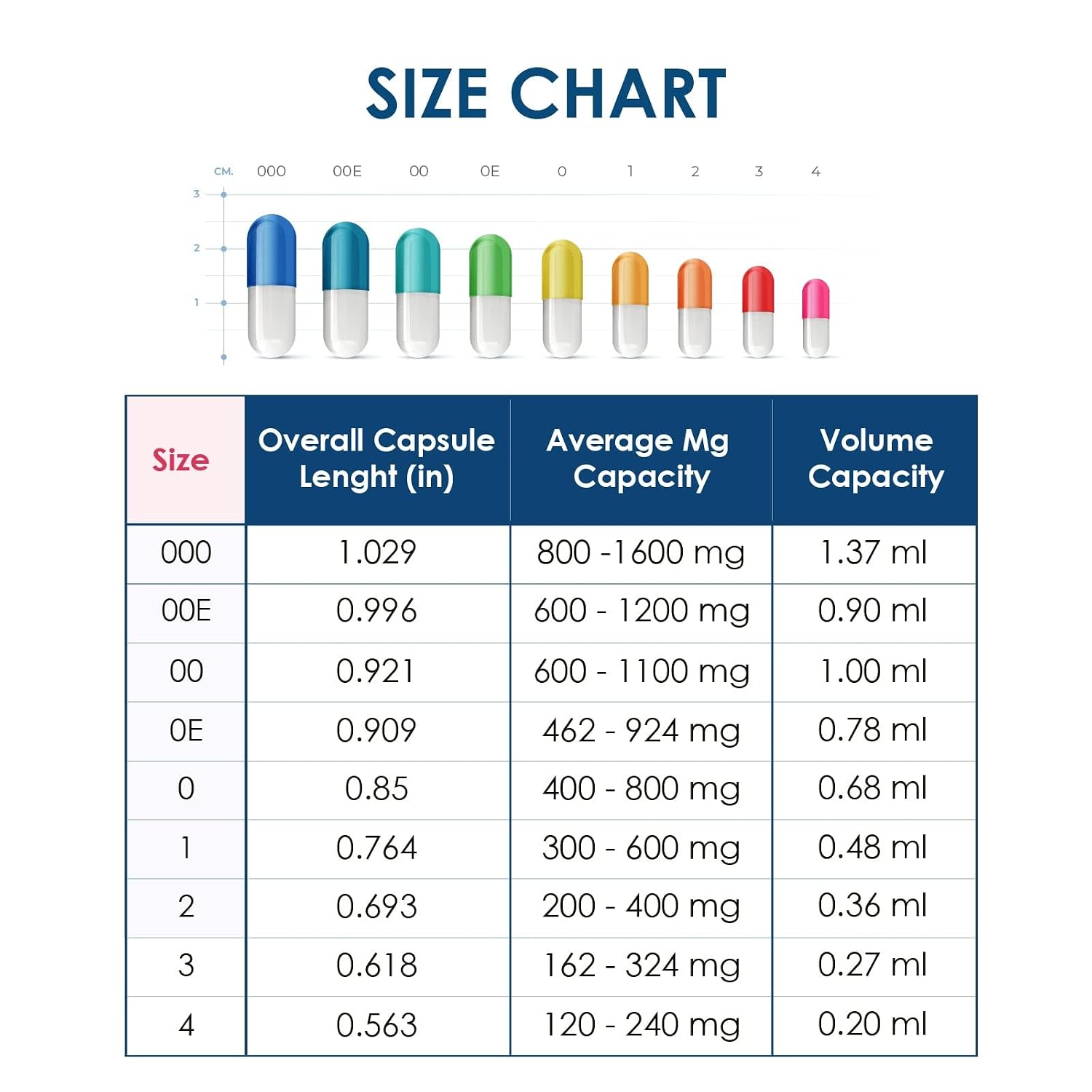Empty Capsules — All Sizes & Types